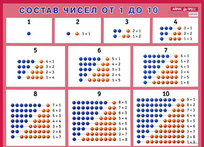 Карточки Домики Состав Числа От 1 До 10