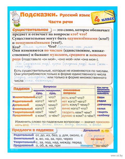 Справочные материалы: Подсказки. Русский язык. 4 класс — фото, картинка