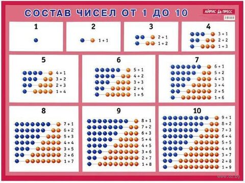 Состав чисел. От 1 до 10. Наглядное пособие для начальной школы — фото, картинка